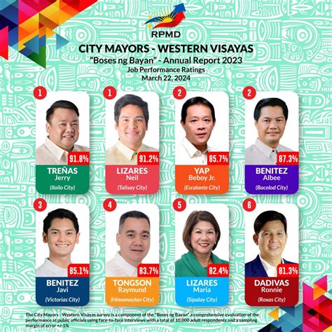 bacolod city election results 2023|2022 ELECTION RESULTS: Bacolod City, Negros Occidental.